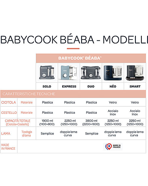 Babycook® Express Baby Food Maker – Baltic Blue