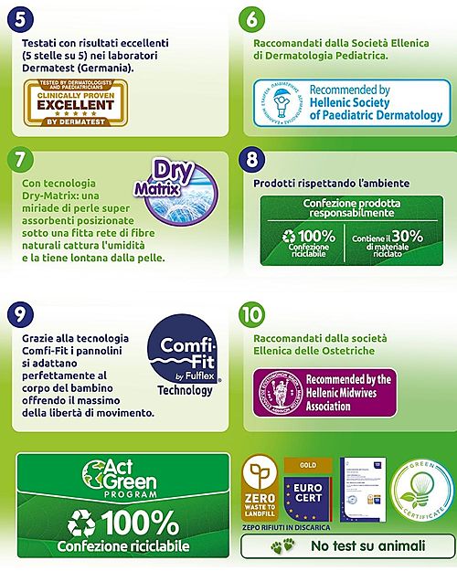 Babylino Diapers Babylino Sensitive - Oeko-Tex Standard 100 Certified - Super Absorbent! Eco Nappies