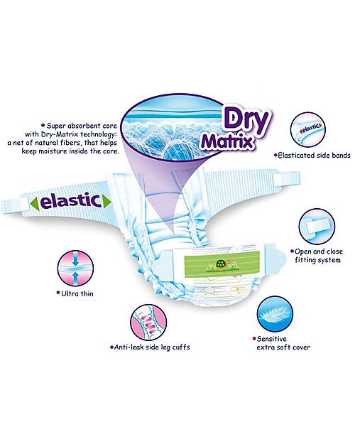 Babylino Diapers Babylino Sensitive - Oeko-Tex Standard 100 Certified - Super Absorbent! Eco Nappies