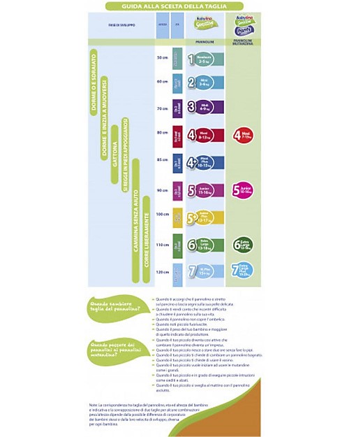 Babylino Diapers Babylino Sensitive Value Pack - Oeko-Tex Standard 100 Certified - Super Absorbent and Ultra Thin! Eco Nappies