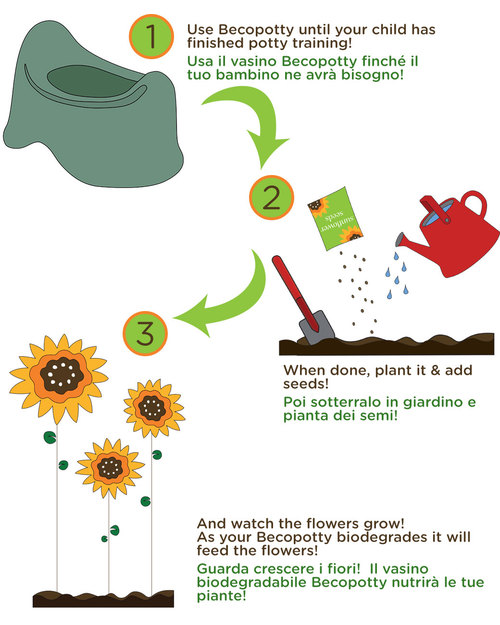 BecoThings BecoPotty Biodegradable Potty - Blue Potties