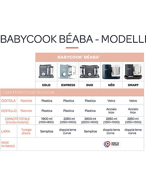 Béaba Babycook® Solo Food Maker - Grey - Healthy and Fast Meals for Your Growing Child Food Warmers_