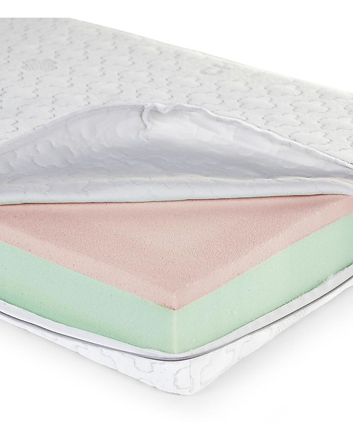 Childhome Medical Antistatic Safe Sleeper Mattress - 60x120x12 cm Mattresses