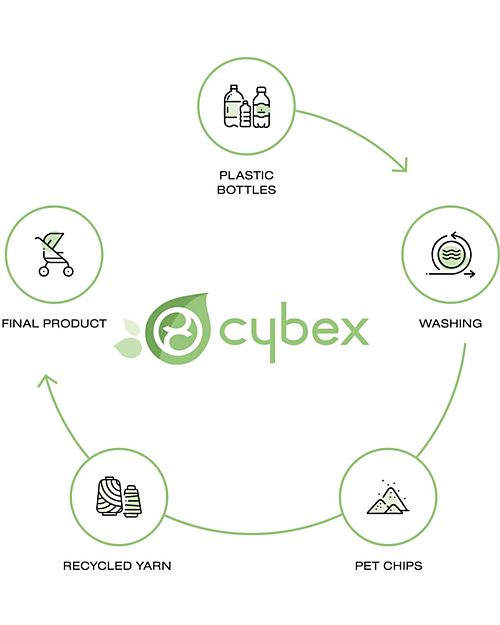 Cybex Seat Pack Plus for Mios Stroller - Dark Navy Blue  - Includes Canopy - Concious Collection  Fabric Made from 22
Recycled Plastic Bottles Pushchairs