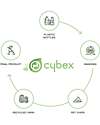 Cybex Seat Pack Plus for Mios Stroller - Pearl Grey  - Includes Canopy - Concious Collection  Fabric Made from 22
Recycled Plastic Bottles Pushchairs