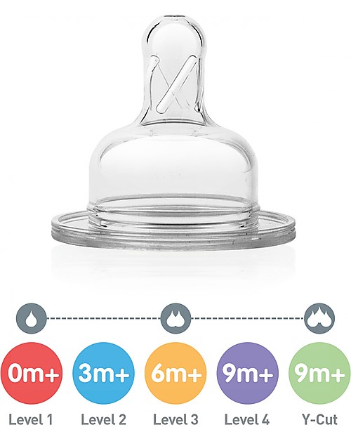 Dr. Brown's Set of 2 Nipples for Wide-Neck Bottles, Level 3 - For 6 to 9 months babies! Baby Bottles