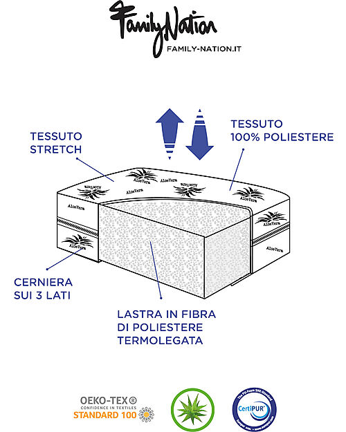 Family Nation Set 2: Evi Convertible Montessori Bed 200x90cm + 12cm Aloe Vera Mattress Montessori Beds