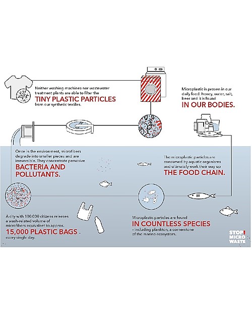 Guppyfriend Guppyfriend Washing Bag - Protect your clothes and reduce microplastics pollution Laundry Detergent