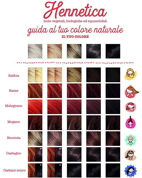 La Saponaria Bio Hair Dye 100% Vegetarian, Copper "Parvati" Hair Care