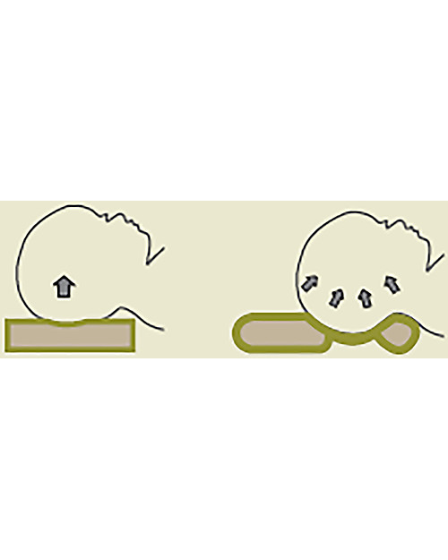 Nati Naturali Anatomical Round Head Pillow for Babies until 4 months - Spelt Husk and Organic Cotton Mattresses